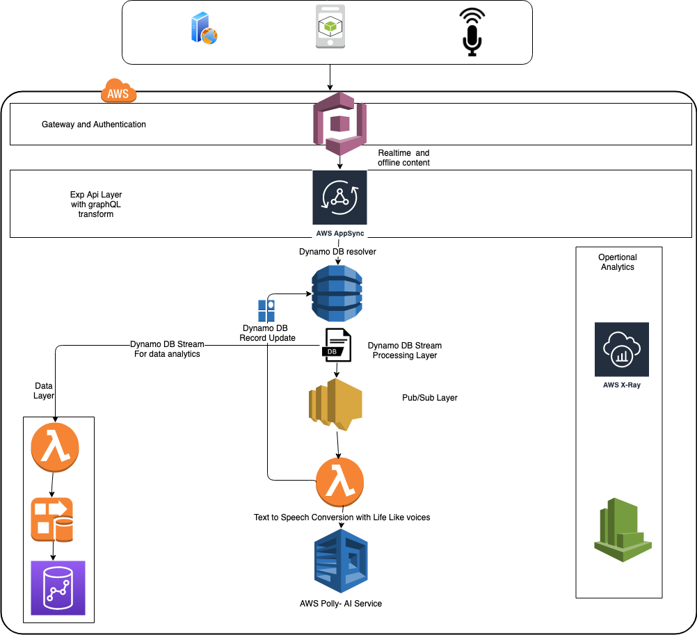 Reference Architecture