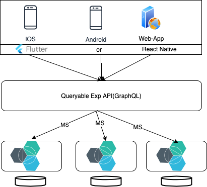 cross-platform